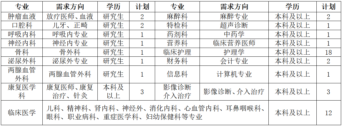 蒙阴医院新一轮医疗人才招聘热潮启动，最新招聘信息发布