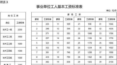 事业单位调资最新消息全面解读与分析