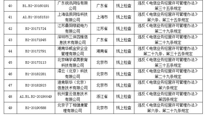 工信部发布最新双一流消息，推动高质量发展，加速产业转型升级进程