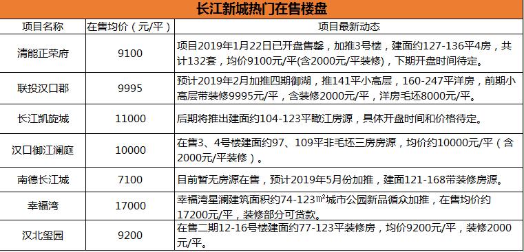 汉口郡二期最新实景曝光，未来生活之城揭开神秘面纱