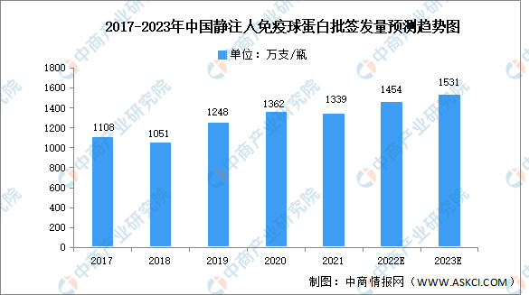 最新丙球蛋白价格探讨与分析