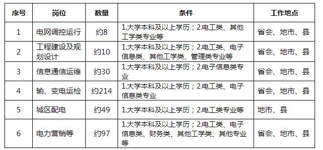 内蒙古矿业兴安能源最新招聘动态概览