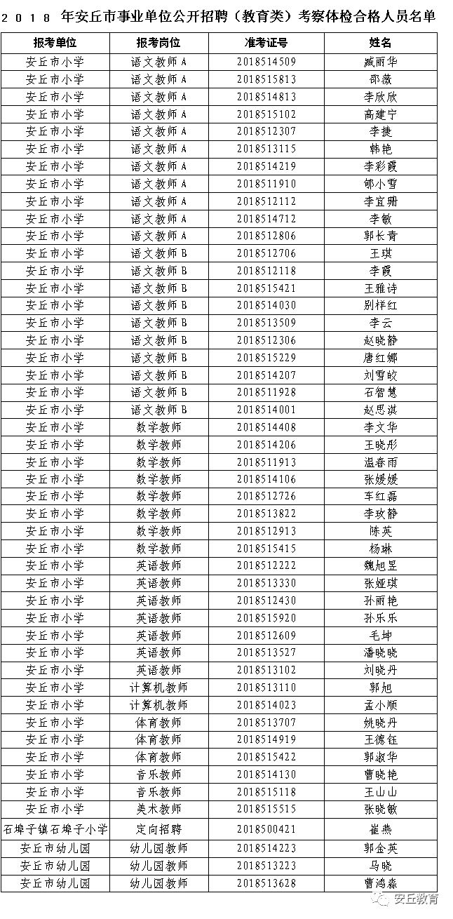 安丘最新招聘信息概览