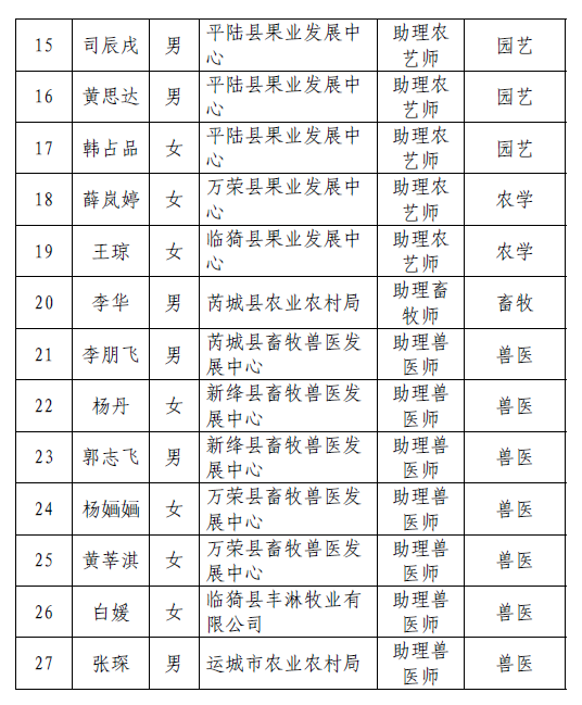 运城田艺彬最新职务及其深远影响力影响分析