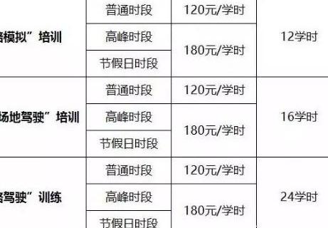 考驾照最新政策解读，2019年政策详解