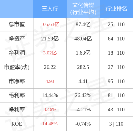 三人行股票信息最新深度解析