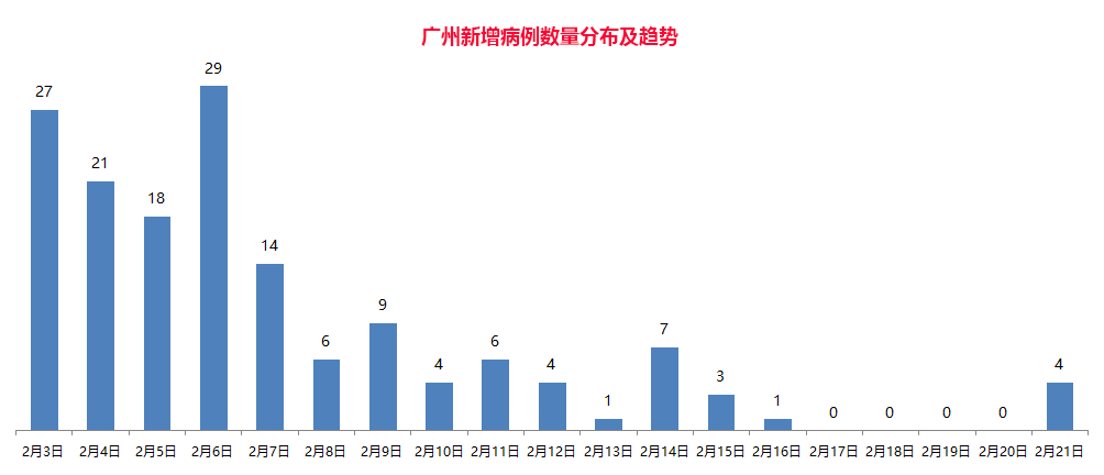 广州八月疫情最新动态，全面应对，积极防控