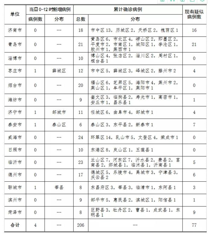 计算机系统 第31页