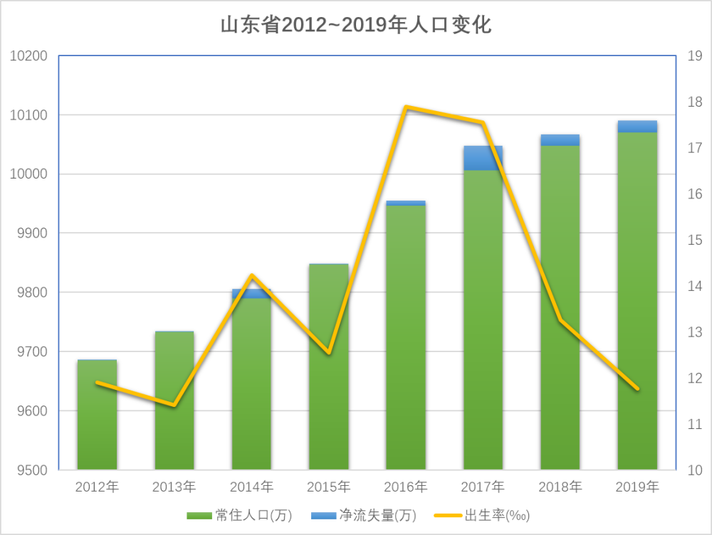 系统服务 第20页