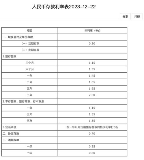 最新利息动态及其对金融市场产生的深远影响