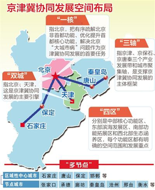 京津冀区域一体化进程加速推进，最新合并消息透露重磅利好