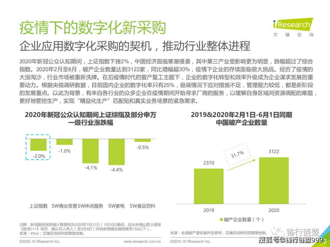 软件开发 第6页