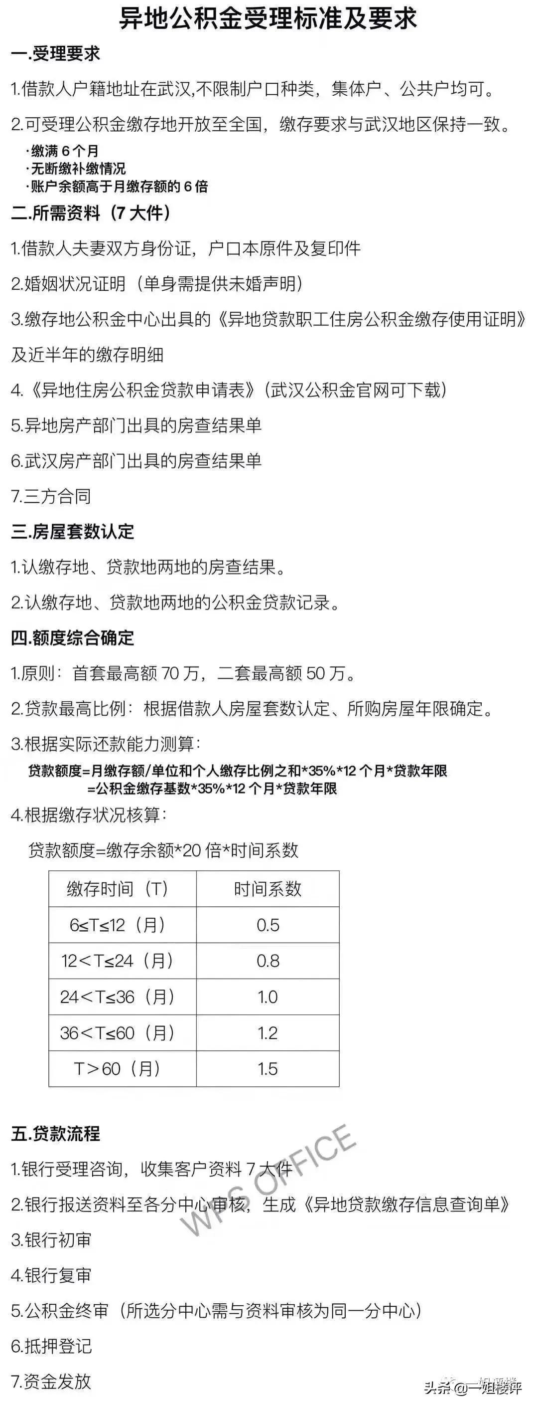 武汉市公积金贷款政策解读与最新动态