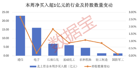 处理服务 第5页