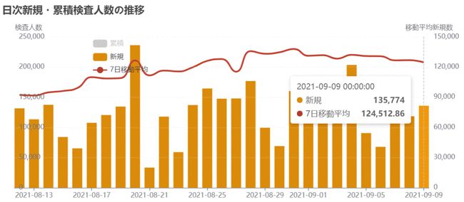 日本疫情最新动态及应对策略观察