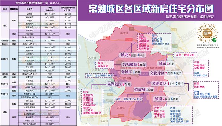 常熟最新房价走势解析